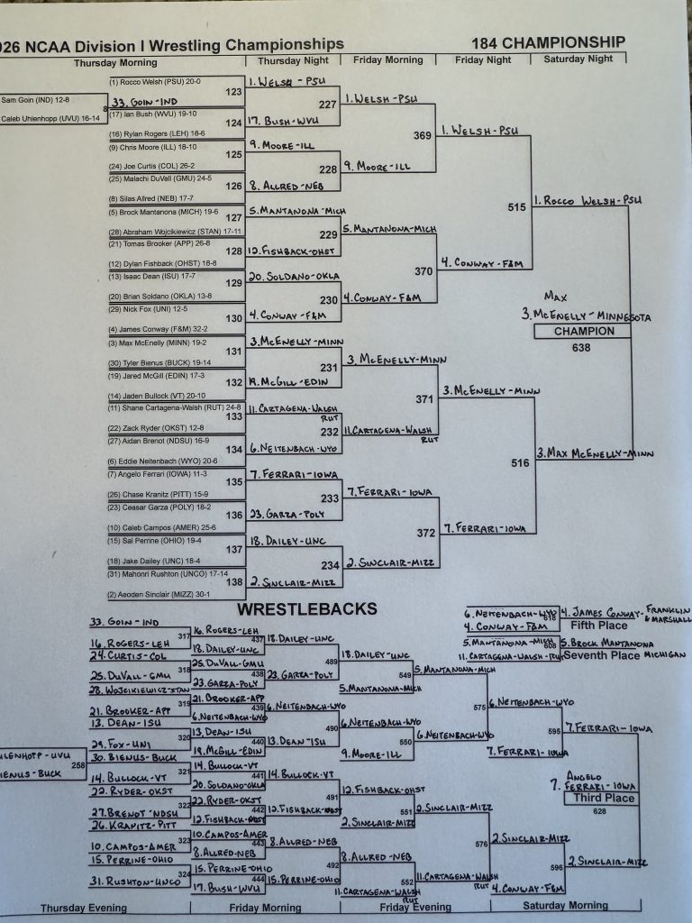 Episode 99: NCAA D1 Super Show!